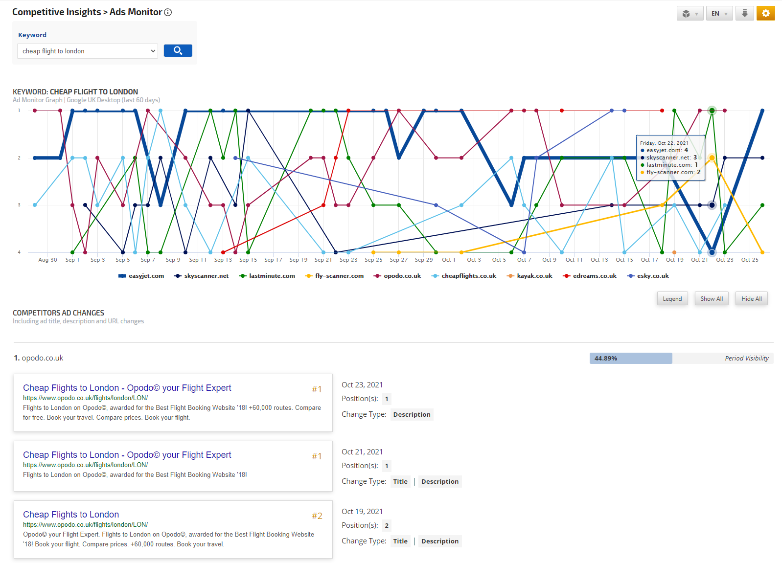 Google Ads Monitor: The Best Google Ads Competitor Analysis