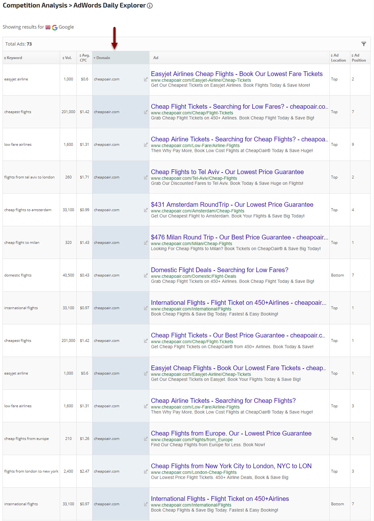 AdWords results sorted by domain