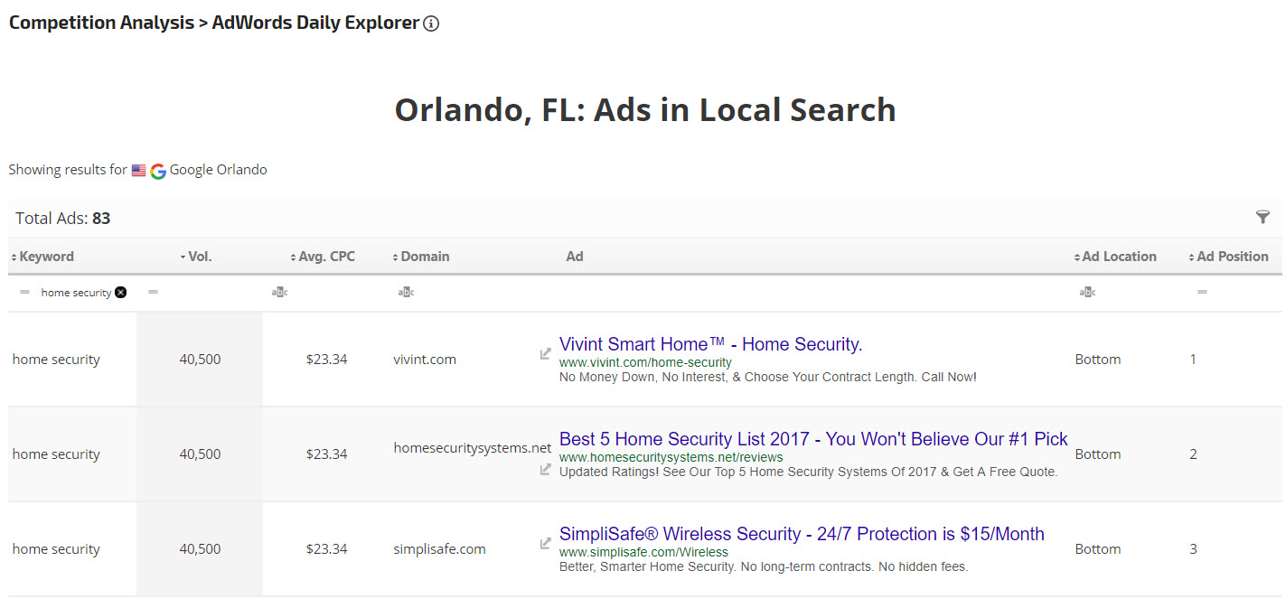 Local AdWords