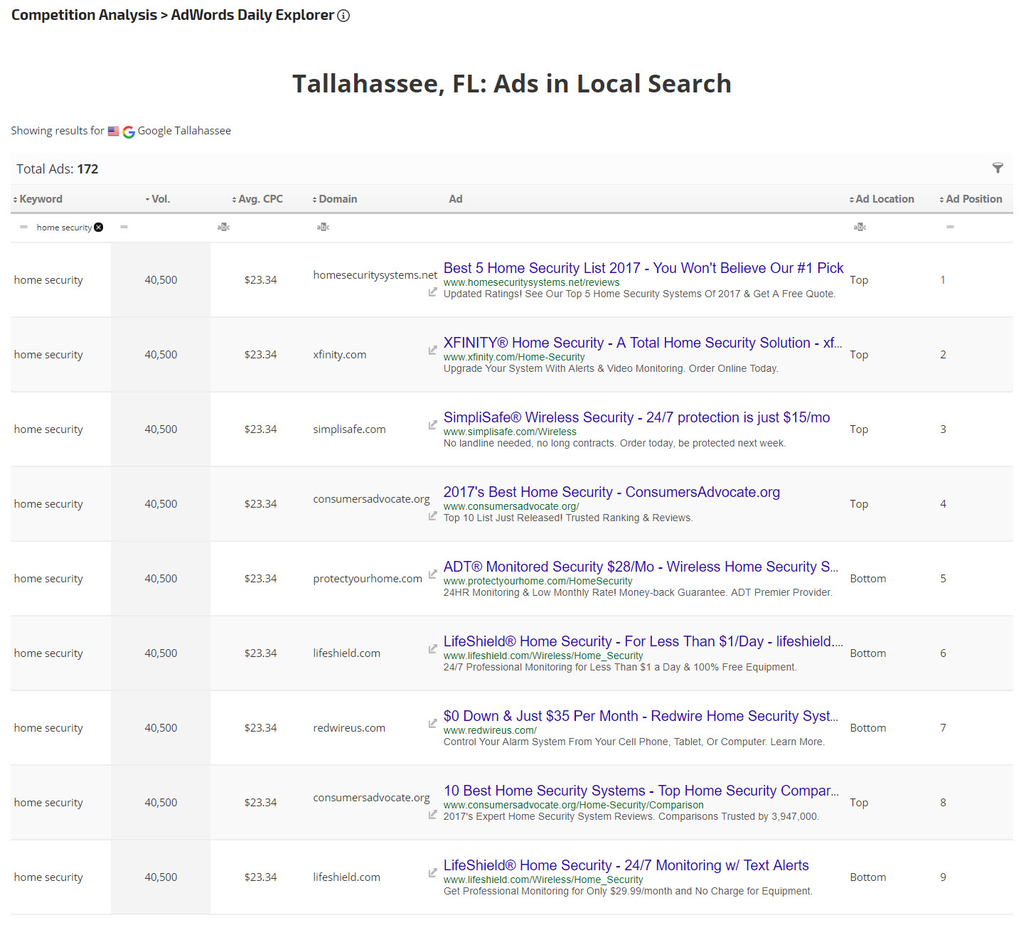 Local AdWords