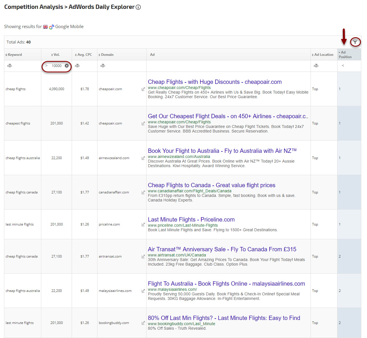 Top AdWords positions