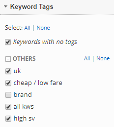 select keyword tags