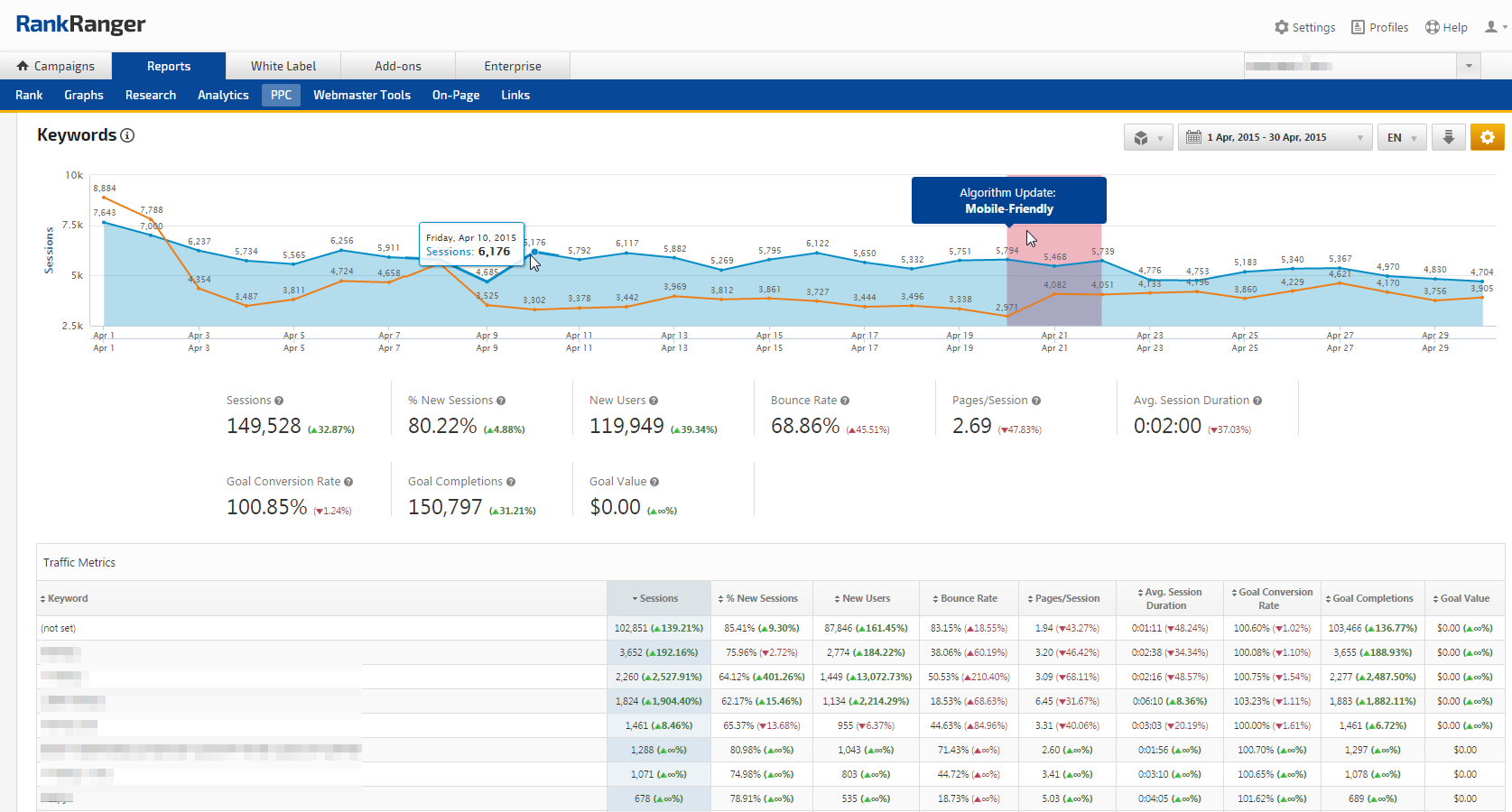 Analyze AdWords Keywords report