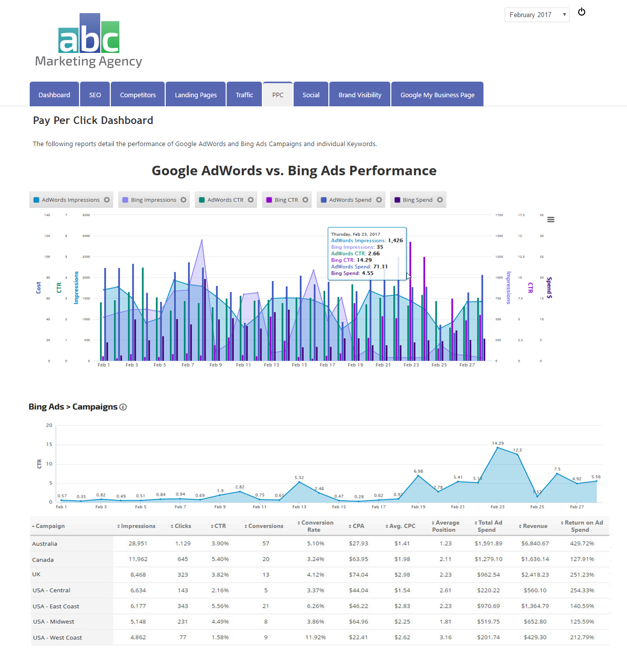 Bing Ads with AdWords Data 