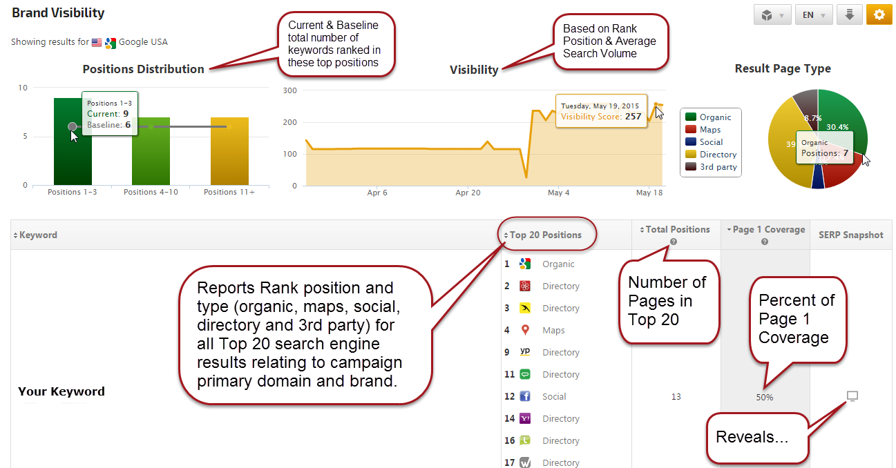 Brand Visibility: Universal Search Results