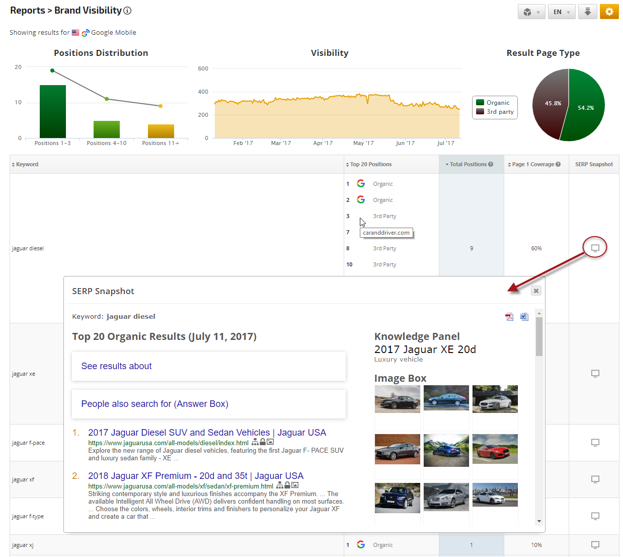 SERP Snapshot Top 20 Search Engine Results