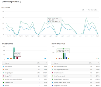 CallRail report