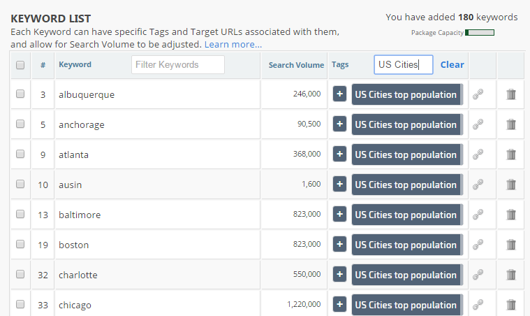 Adwords keyword tag store