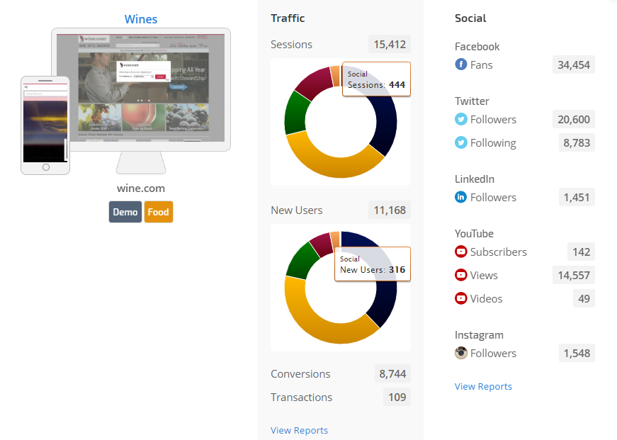 Social Marketer preset