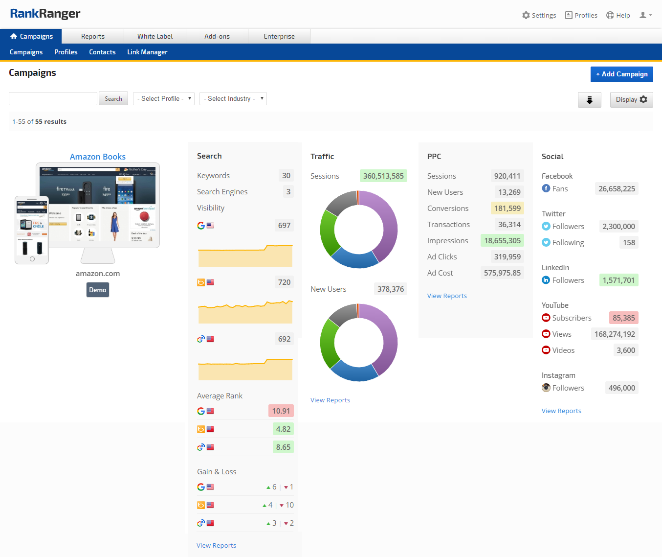 Account Campaigns Pro View Launched