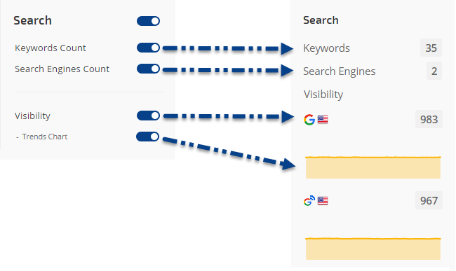 Trends Chart Enabled Pro Viewer Visibility 