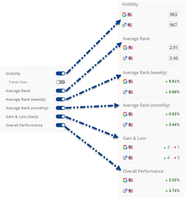 Search performance 