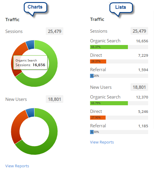 Visual Data Options: List and Chart in Pro View