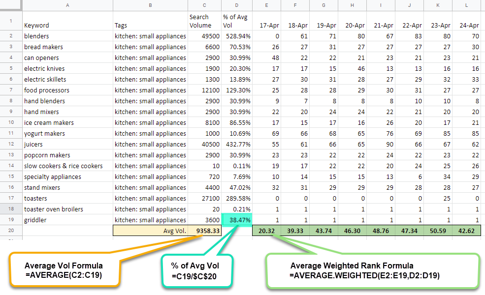 How average weighted rank is calculated