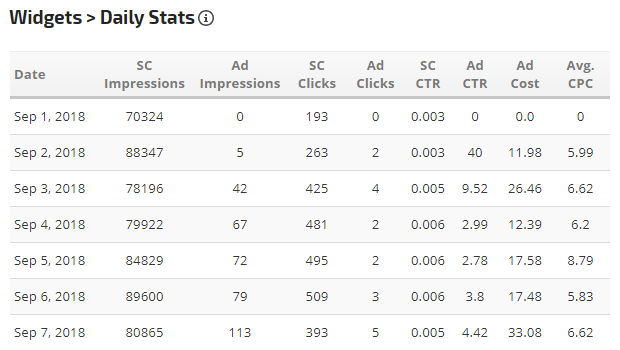 Daily Stats Widget 