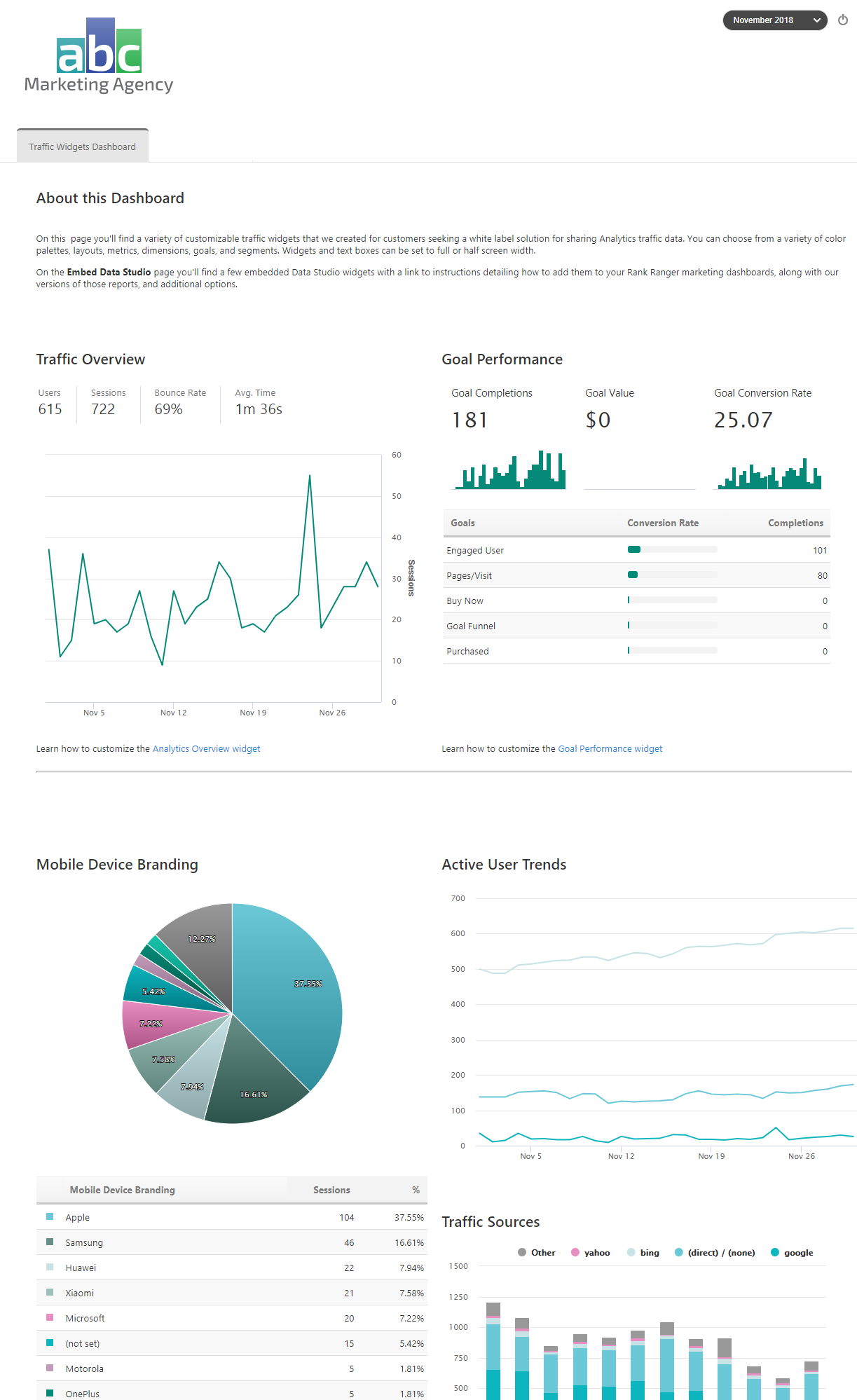 Google Analytics widgets dashboard