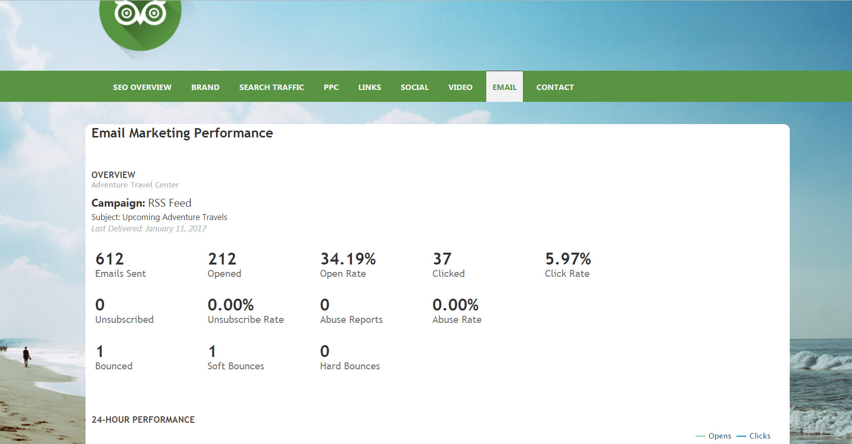 Email Marketing Data in the Marketing Dashboard 