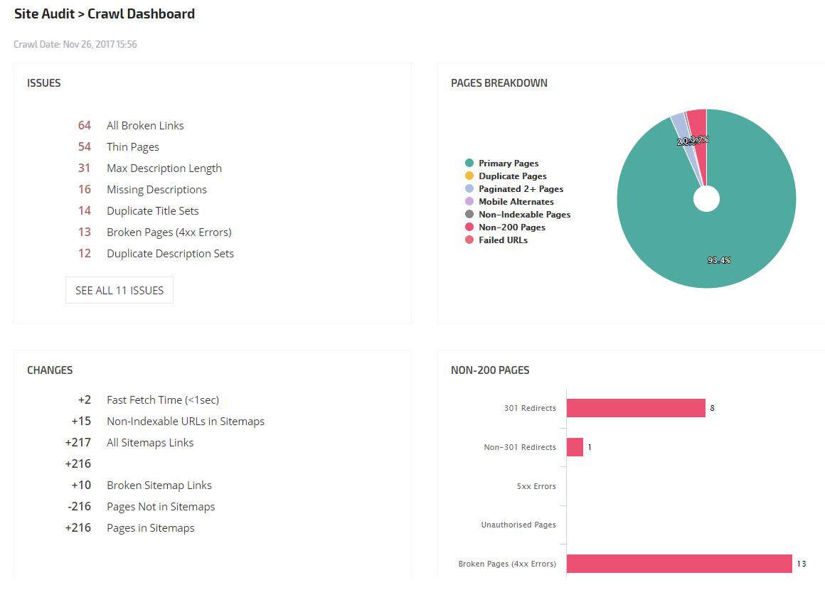 Crawl Dashboard