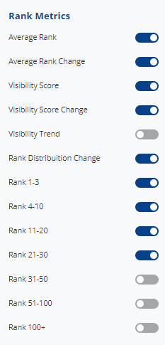 Display rank metrics