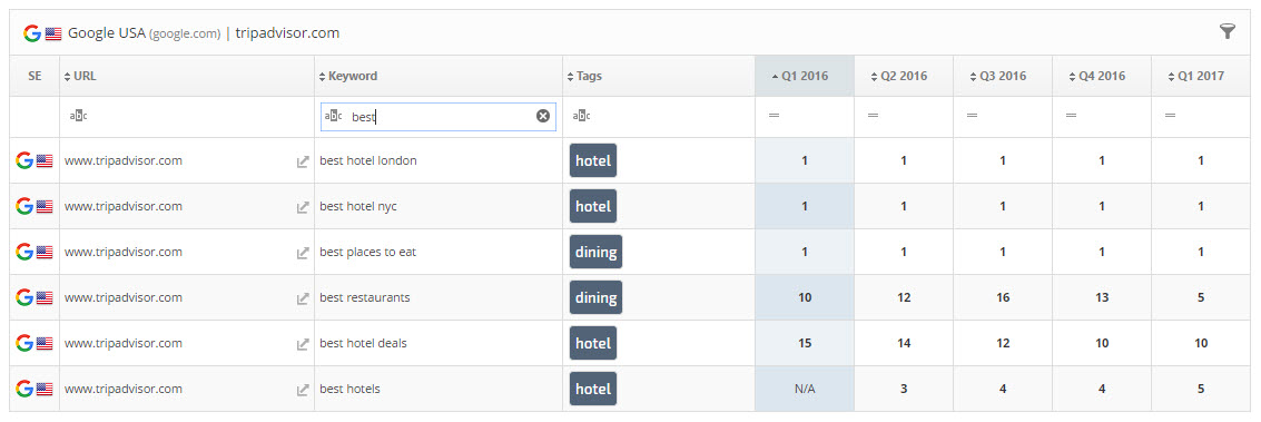 Quarterly Keyword Filtering 