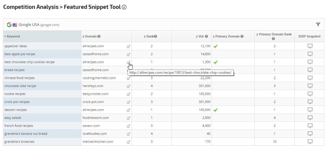 Featured Snippet Competition Analysis 