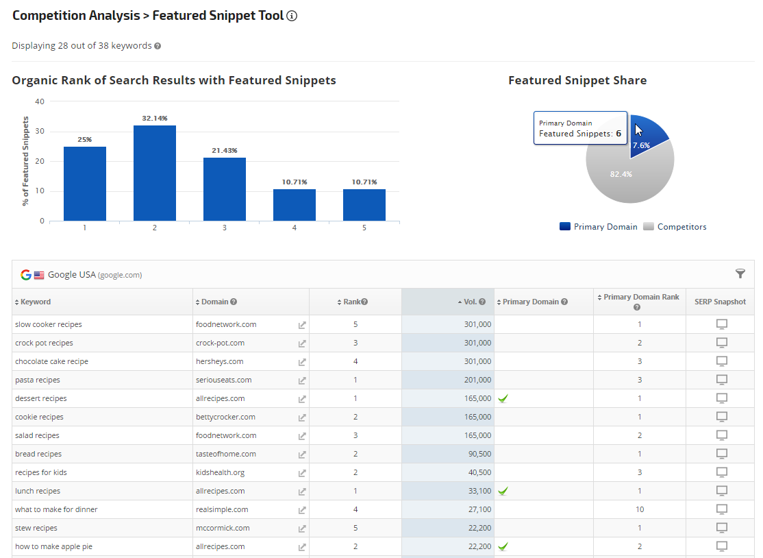 The Featured Snippets Tool 