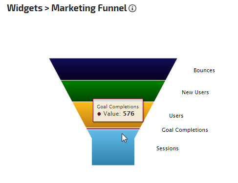 marketing funnel widget