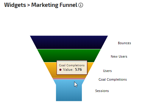 Marketing Funnel 