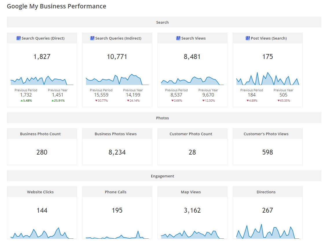 Metric Widget Google My Business Data 