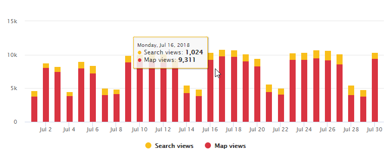 Search Views and Map Views