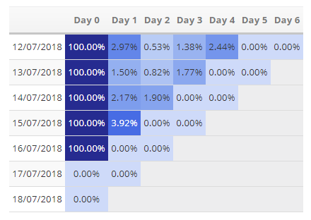 User Retention Widget 