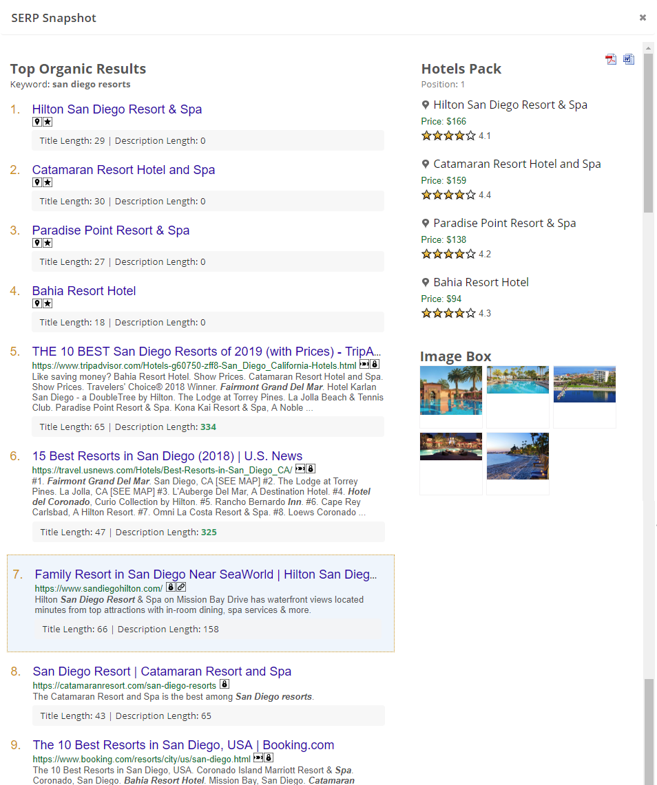 SERP Snapshot with hotel pack