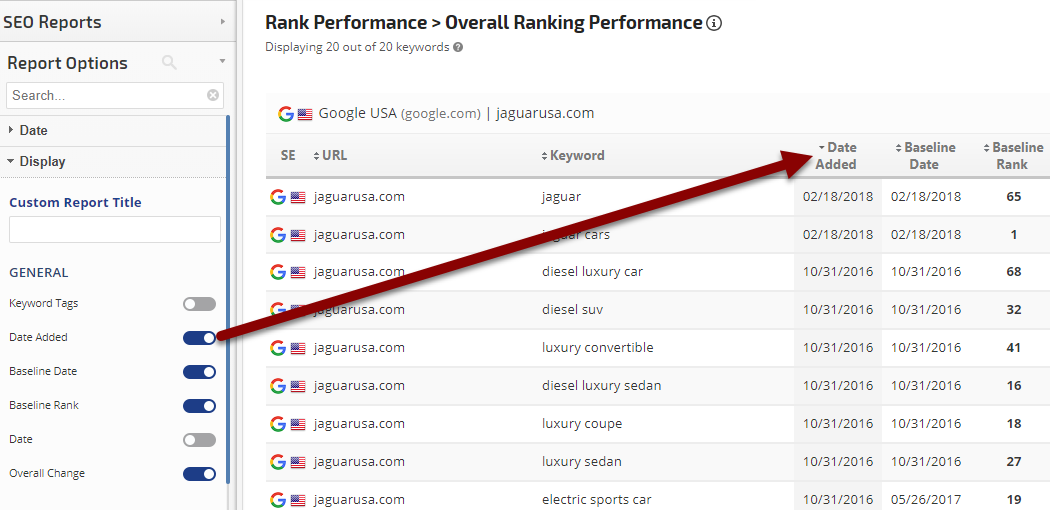 Overall Ranking Performance report Date Added
