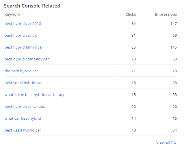 Search Console Related Keywords