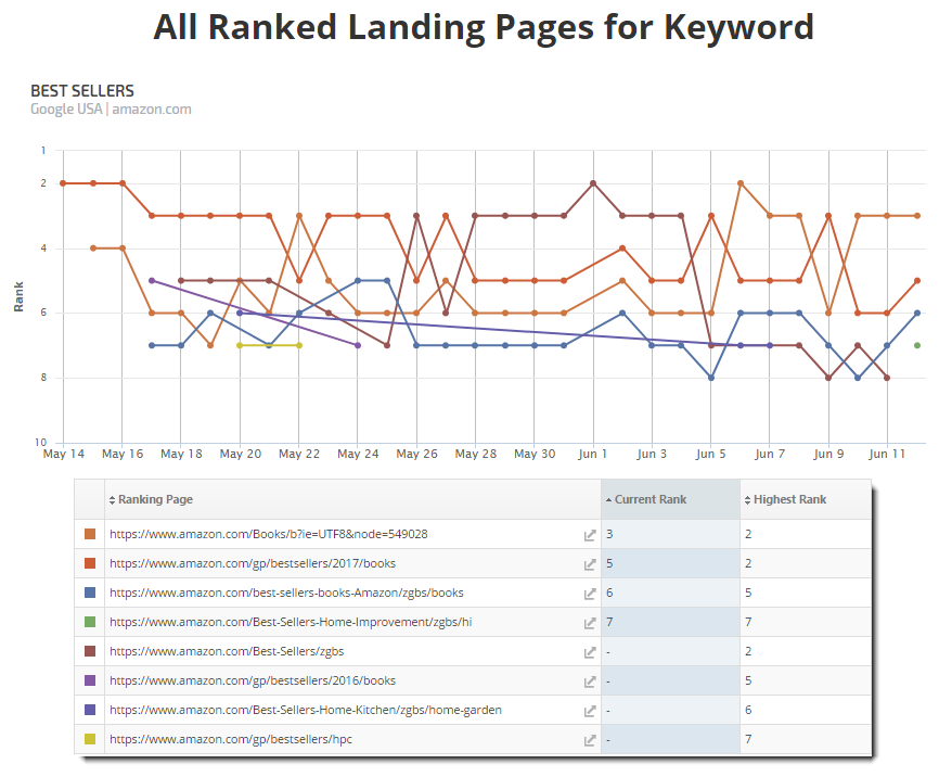The Landing Page Monitor 