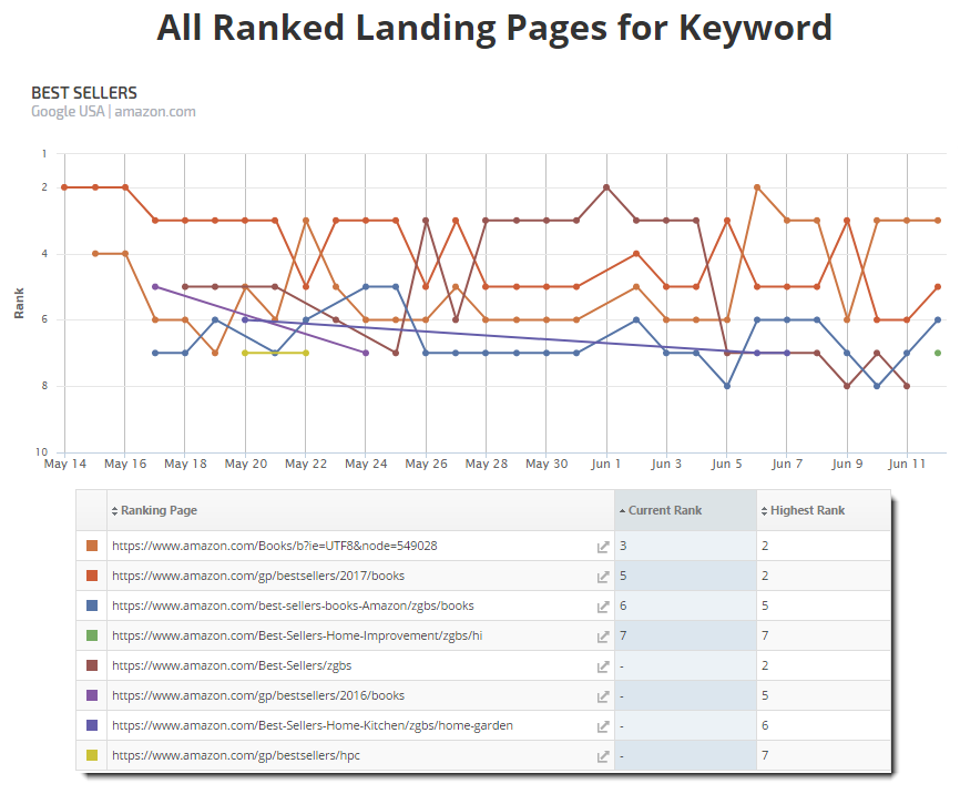 Track & Optimize Your Landing Pages