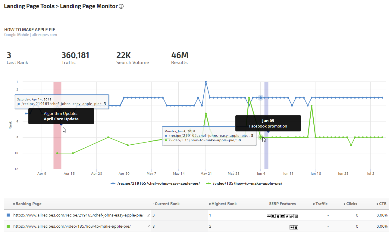 SERP Feature Scoring - Landing Page Monitor 