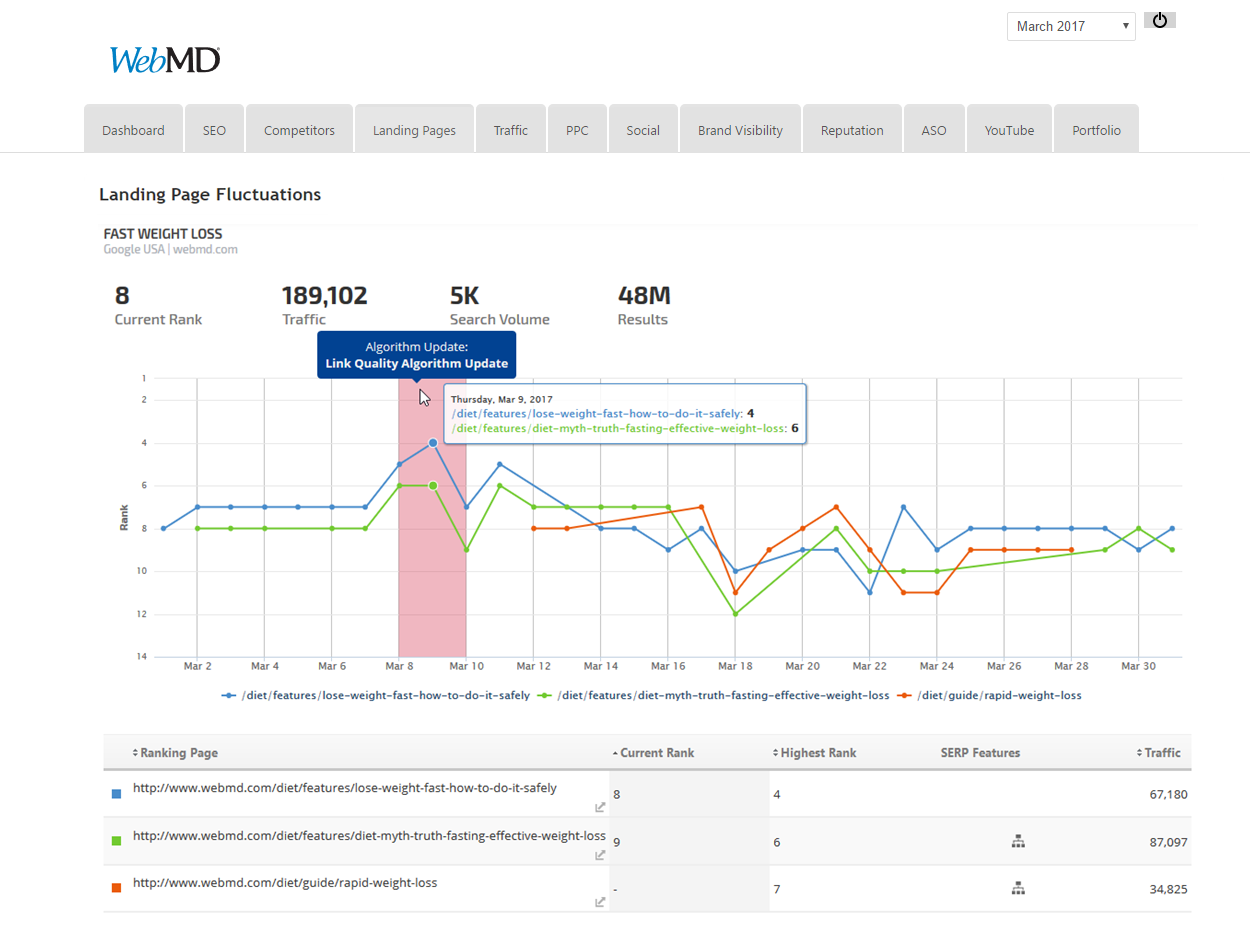 Landing Page Monitor within the Marketing Dashboard 