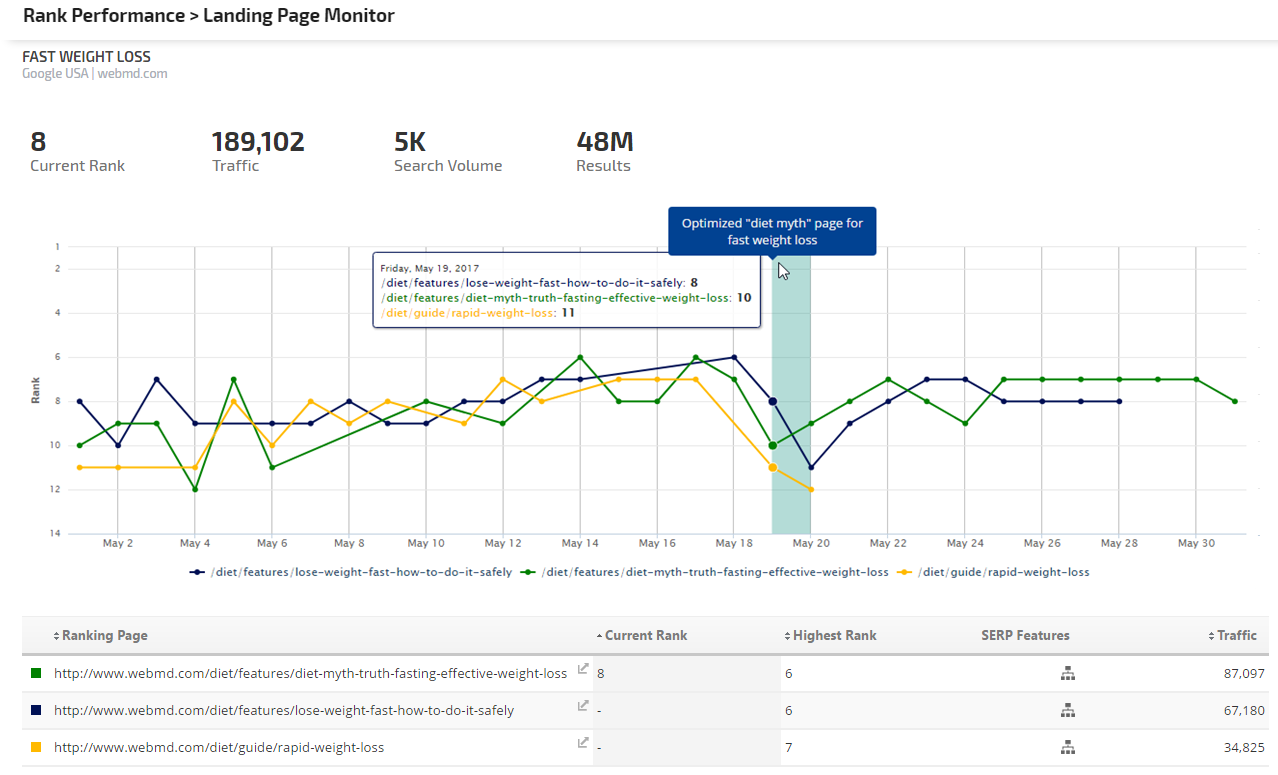 Landing Page Monitor - Full Data 