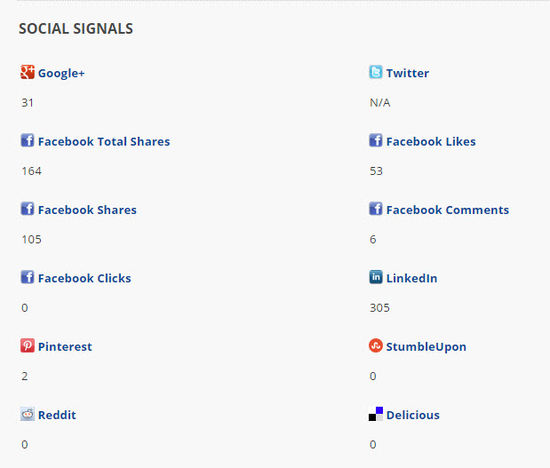 Link source page social signals