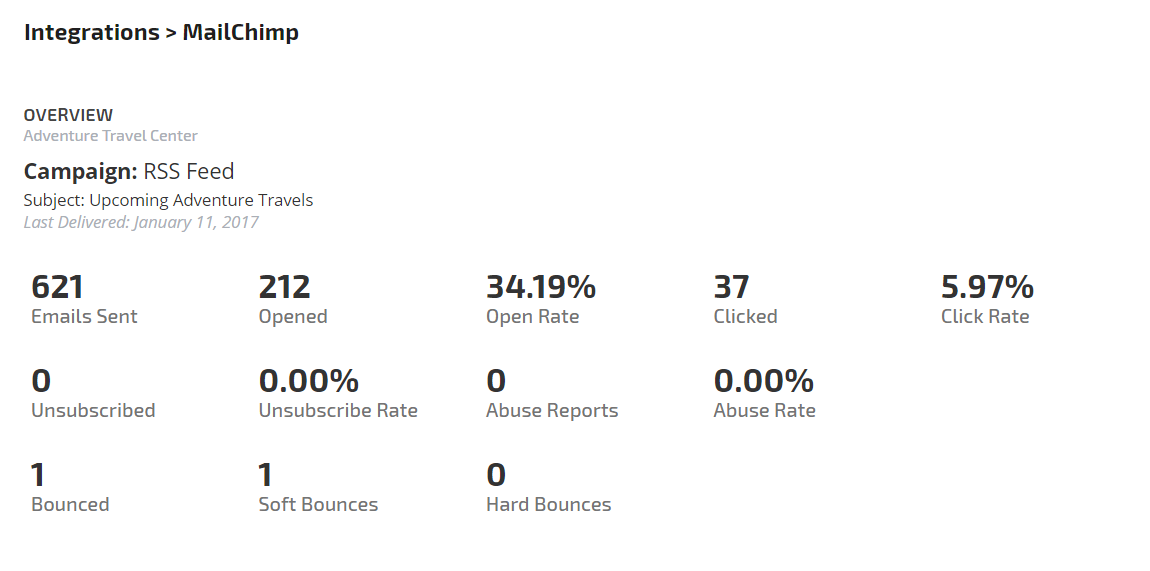 MailChimp Overview Data 