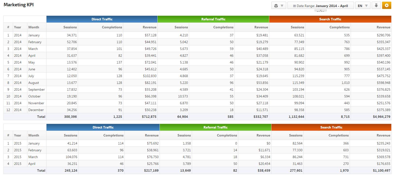 Rank Ranger's Marketing KPI