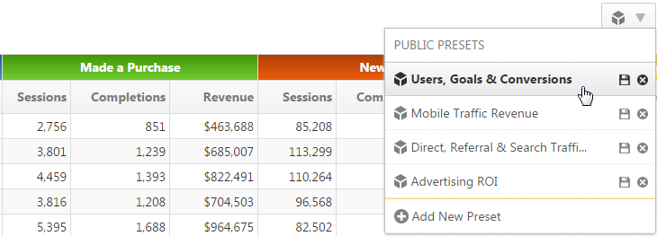 Create multiple versions of Marketing KPI reports with presets