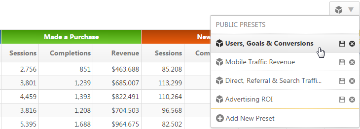 Marketing KPIs