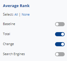 Select Average Rank metrics