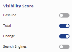 Select Visibility Score details