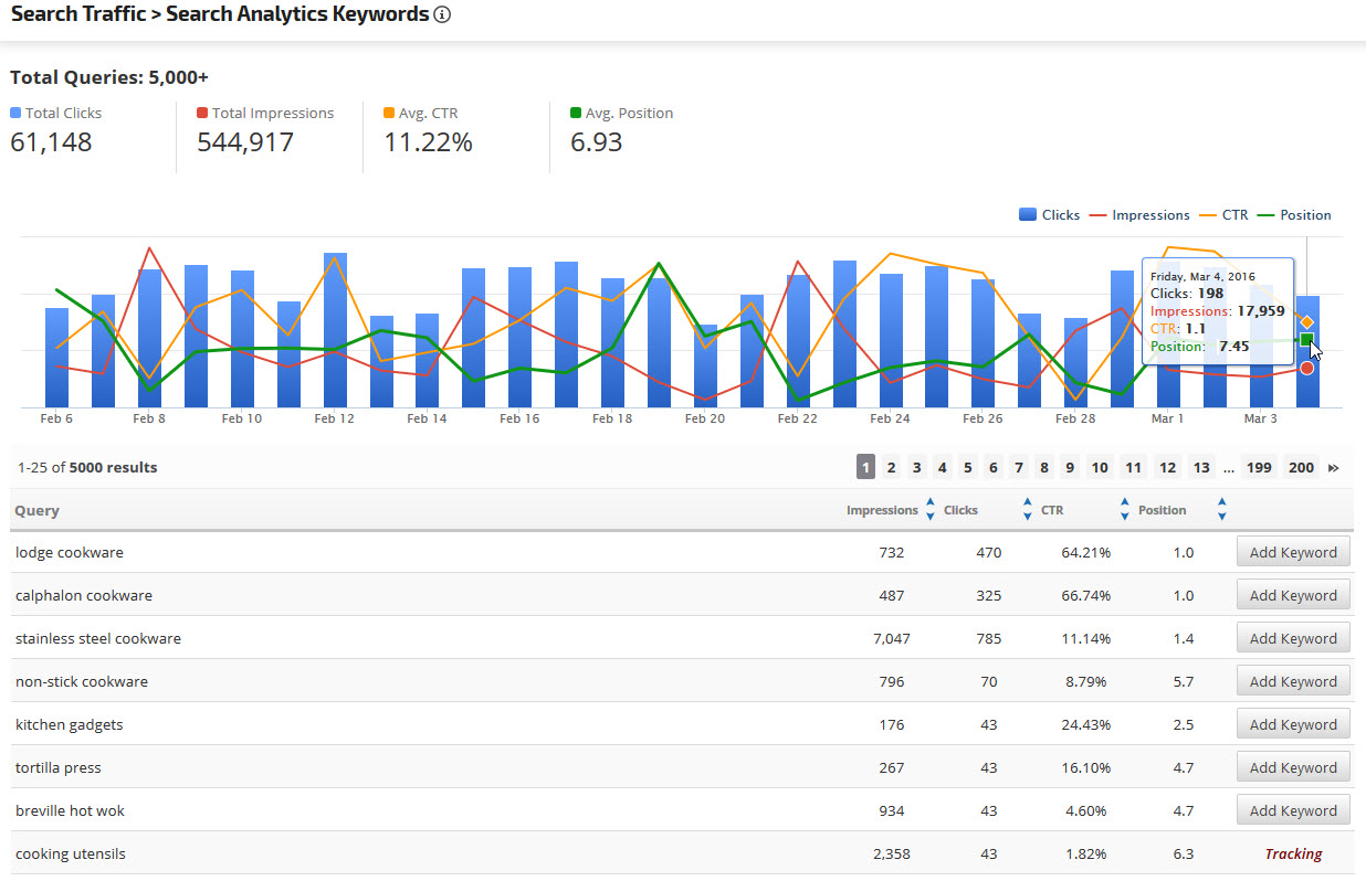 Google Search Console Keyword Analyzer: Boost Your SEO Strategy