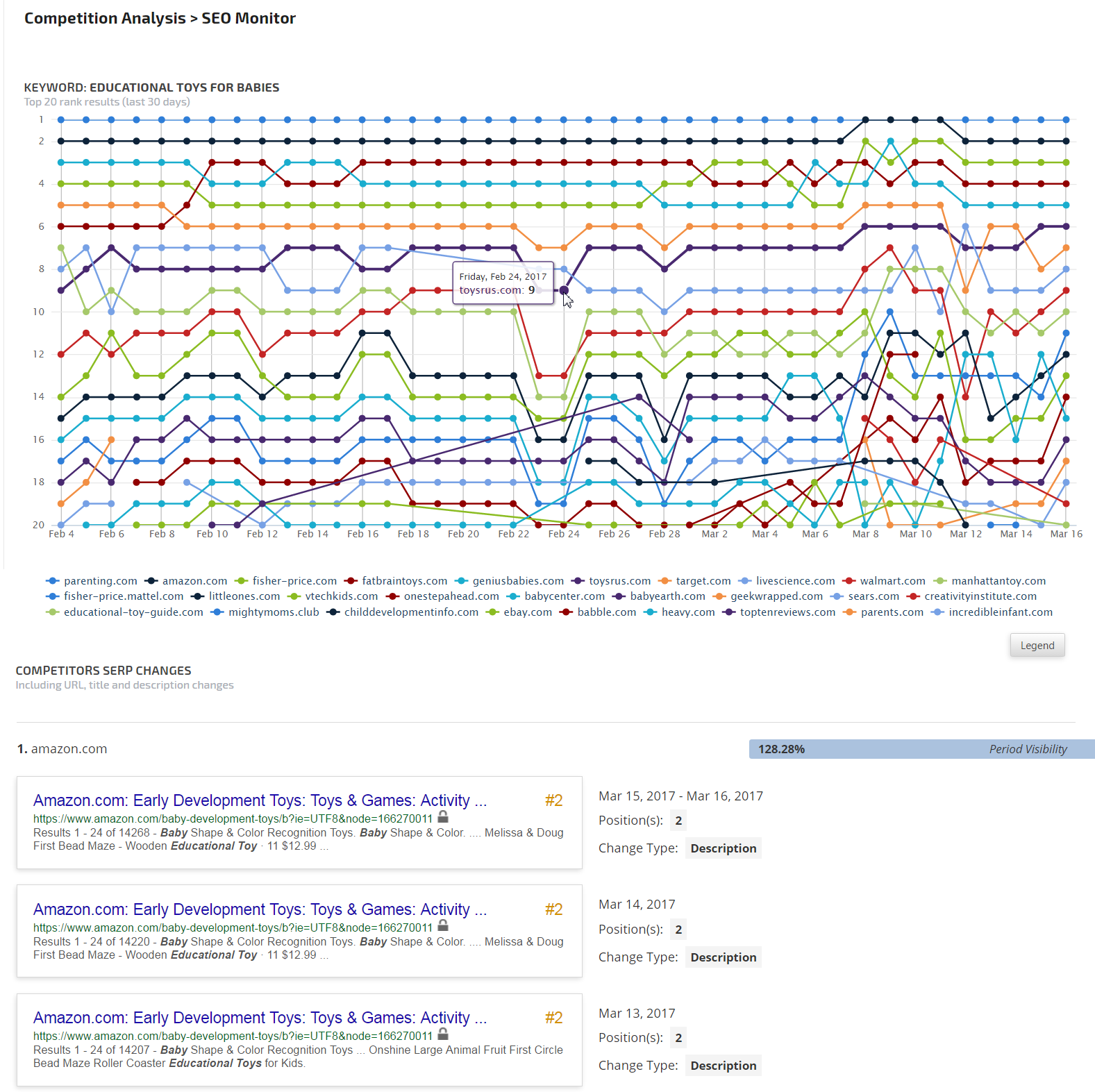 SEO Monitor