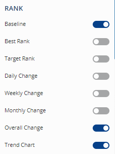 rank settings