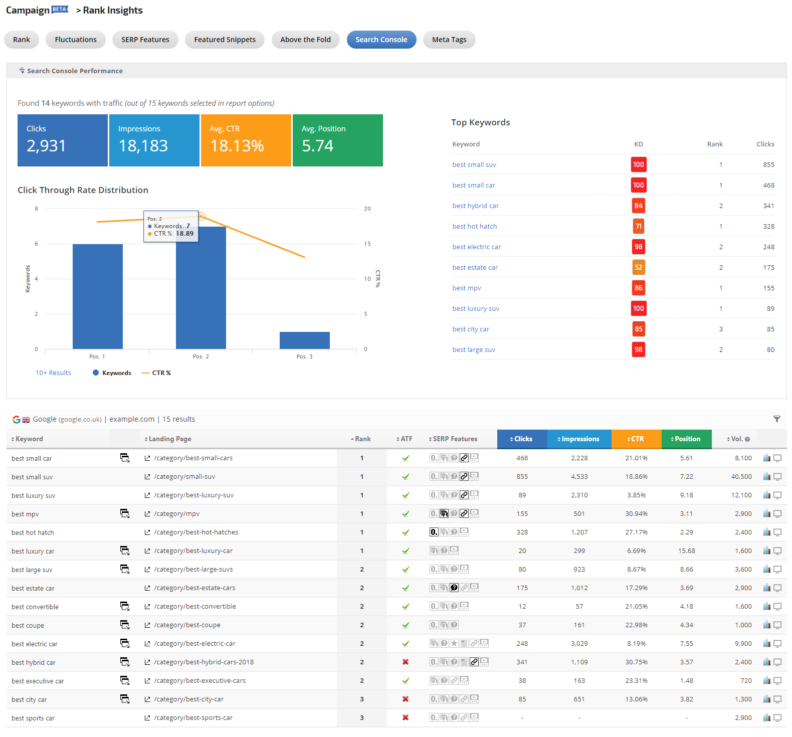 Search Console Performance report
